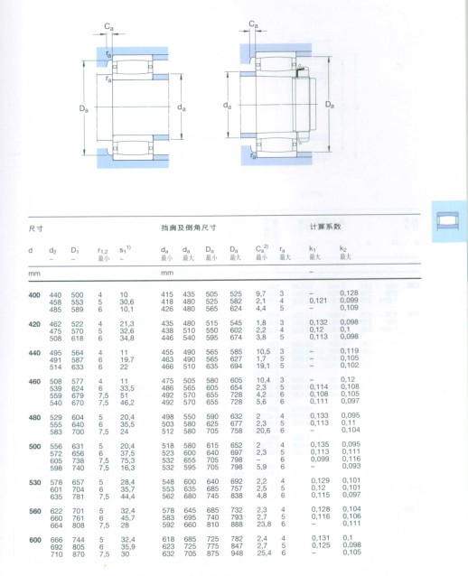 CARB圆环滚子轴承