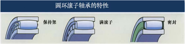 圆环滚子轴承的特性 圆环滚子轴承的特性
